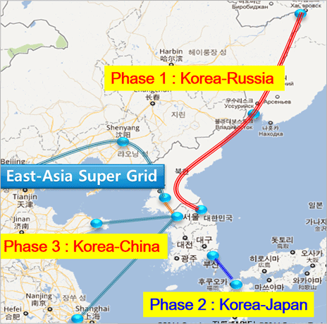East-Asia Super Grid