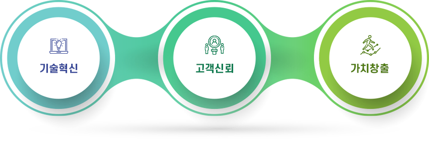 ±â¼úÇõ½Å, °í°´½Å·Ú, °¡Ä¡Ã¢Ãâ